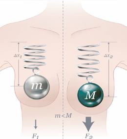 B-Lite implantáty